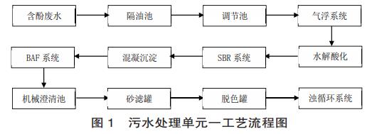 污水處理設備__全康環(huán)保QKEP