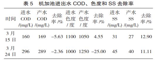 污水處理設備__全康環(huán)保QKEP