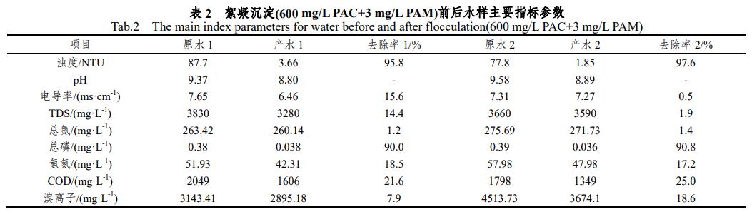 污水處理設備__全康環(huán)保QKEP