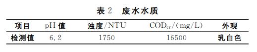 污水處理設(shè)備__全康環(huán)保QKEP