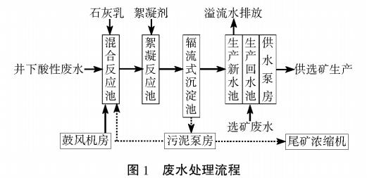 污水處理設備__全康環(huán)保QKEP