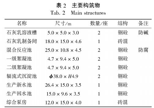 污水處理設備__全康環(huán)保QKEP