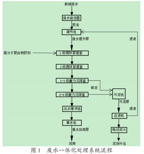 污水處理設(shè)備__全康環(huán)保QKEP