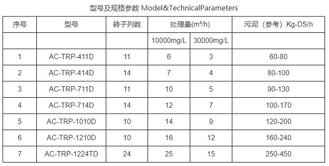 污水處理設備__全康環(huán)保QKEP