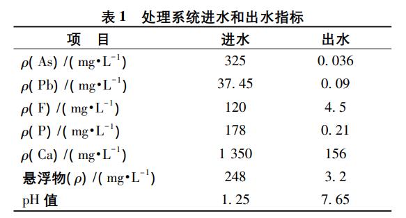 污水處理設(shè)備__全康環(huán)保QKEP