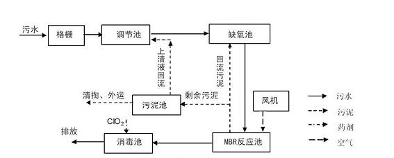 污水處理設備__全康環(huán)保QKEP