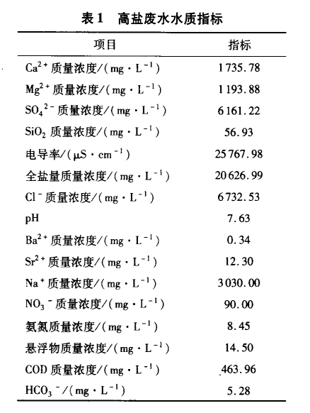 污水處理設(shè)備__全康環(huán)保QKEP