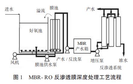 污水處理設(shè)備__全康環(huán)保QKEP