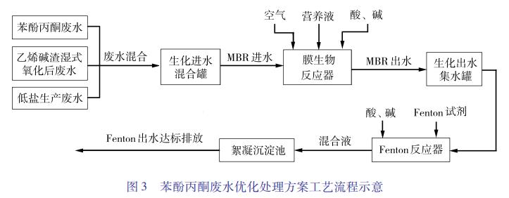 污水處理設(shè)備__全康環(huán)保QKEP