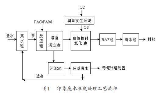 污水處理設備__全康環(huán)保QKEP