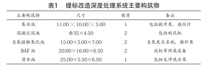 污水處理設備__全康環(huán)保QKEP