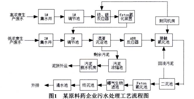 污水處理設(shè)備__全康環(huán)保QKEP