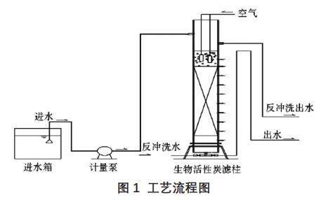 污水處理設備__全康環(huán)保QKEP