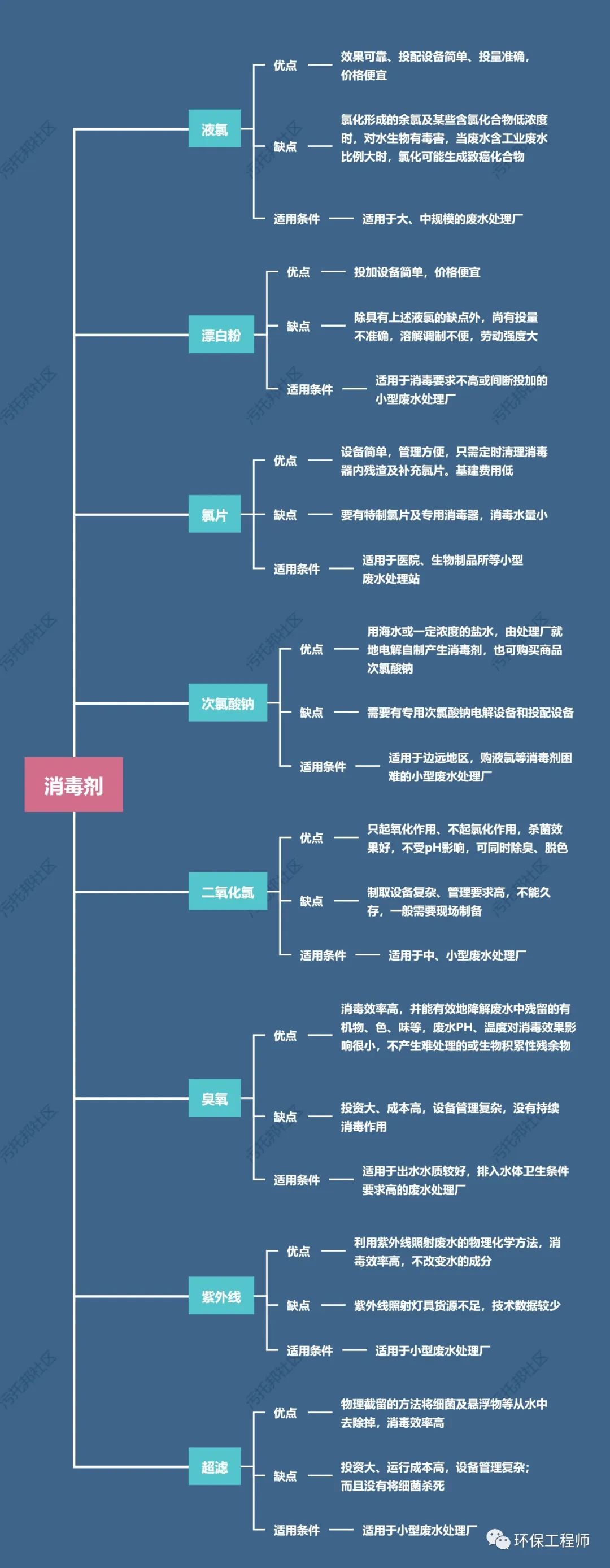 污水處理設備__全康環(huán)保QKEP