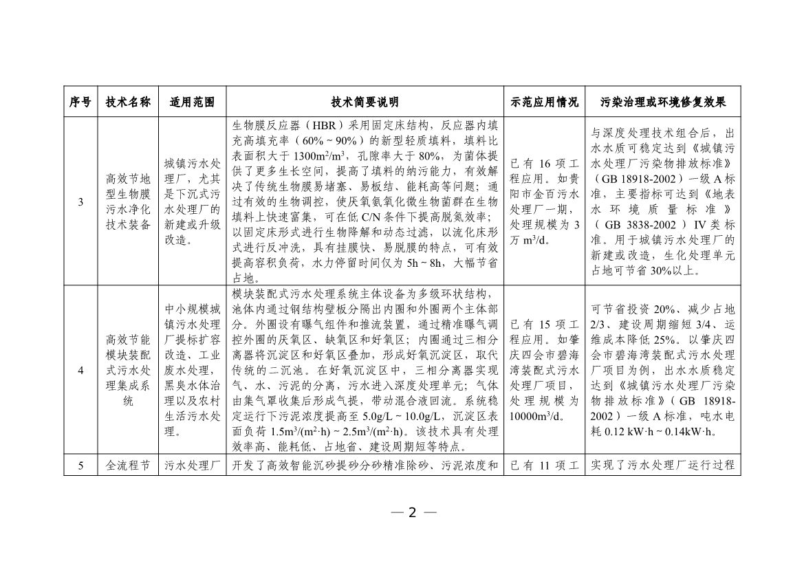 污水處理設(shè)備__全康環(huán)保QKEP