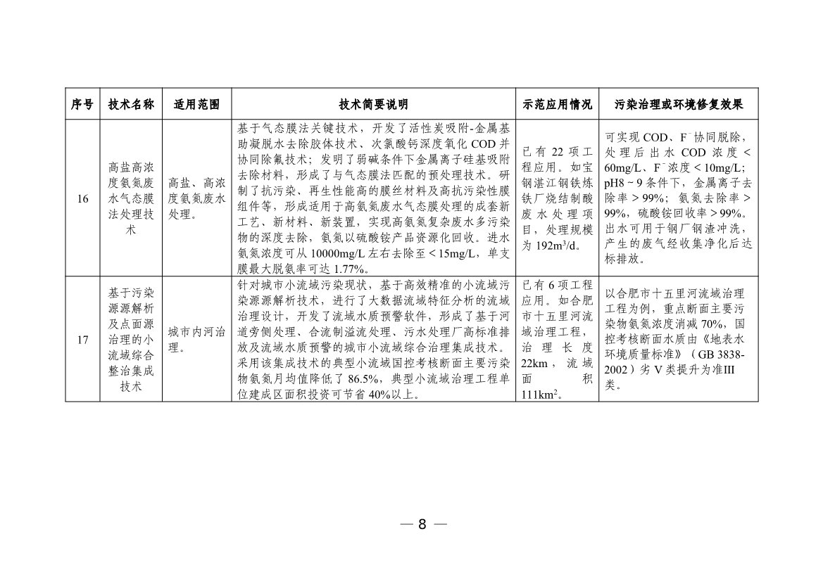 污水處理設(shè)備__全康環(huán)保QKEP