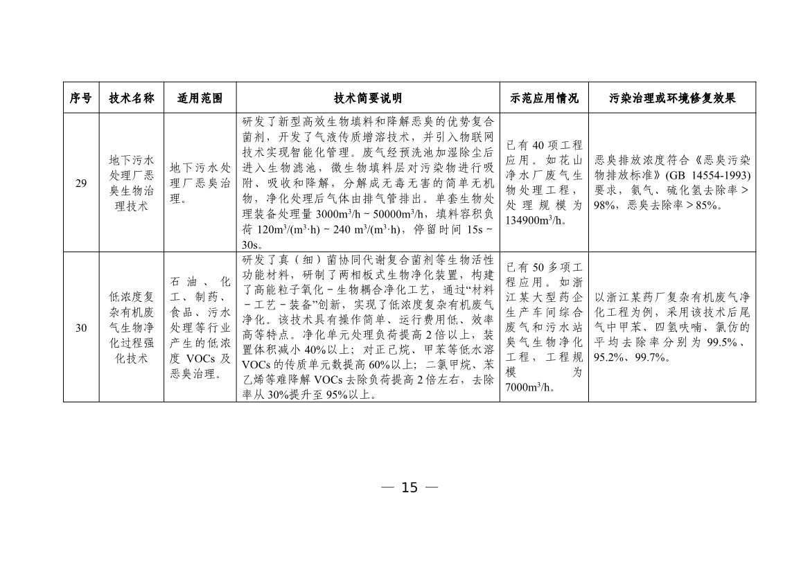 污水處理設(shè)備__全康環(huán)保QKEP