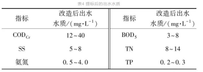 污水處理設(shè)備__全康環(huán)保QKEP