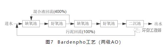 污水處理設(shè)備__全康環(huán)保QKEP