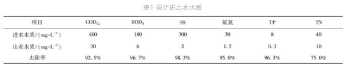 污水處理設備__全康環(huán)保QKEP