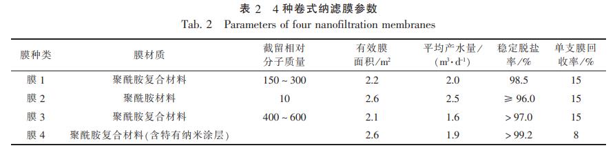 污水處理設備__全康環(huán)保QKEP