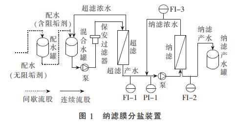 污水處理設備__全康環(huán)保QKEP