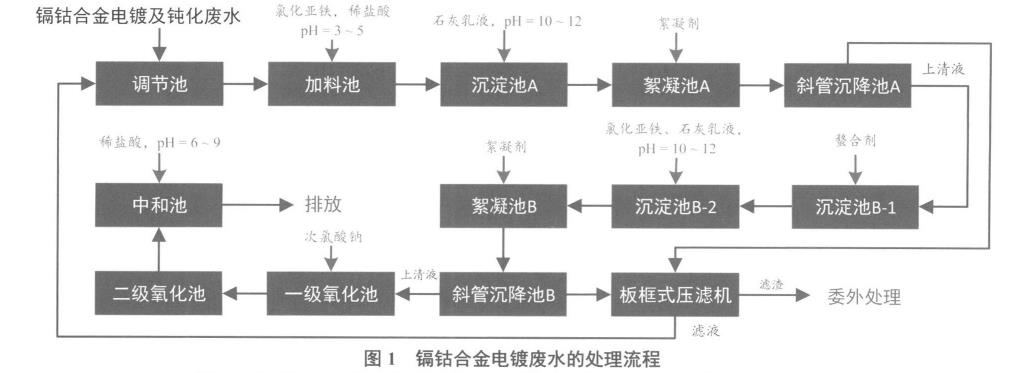 污水處理設(shè)備__全康環(huán)保QKEP