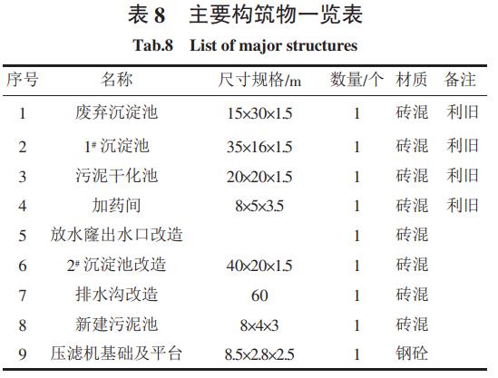 污水處理設備__全康環(huán)保QKEP