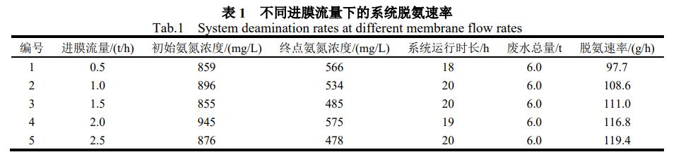 污水處理設(shè)備__全康環(huán)保QKEP