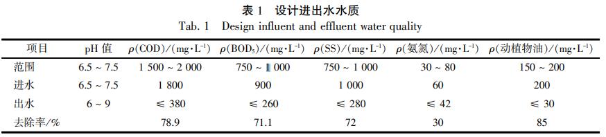 污水處理設(shè)備__全康環(huán)保QKEP