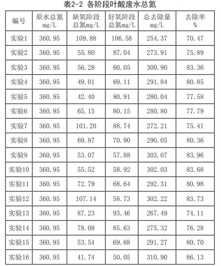 污水處理設(shè)備__全康環(huán)保QKEP