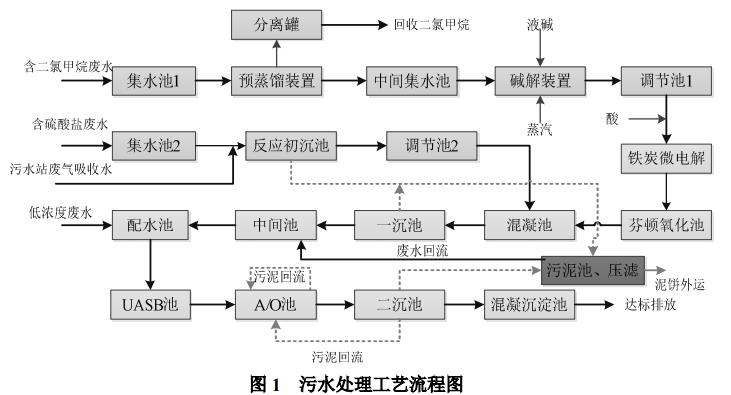 污水處理設(shè)備__全康環(huán)保QKEP