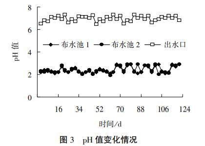 污水處理設備__全康環(huán)保QKEP