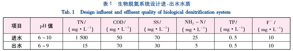 污水處理設(shè)備__全康環(huán)保QKEP