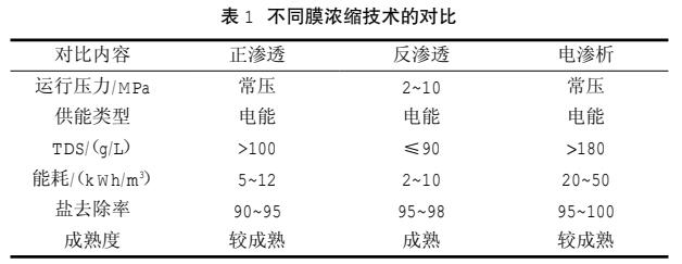 污水處理設備__全康環(huán)保QKEP