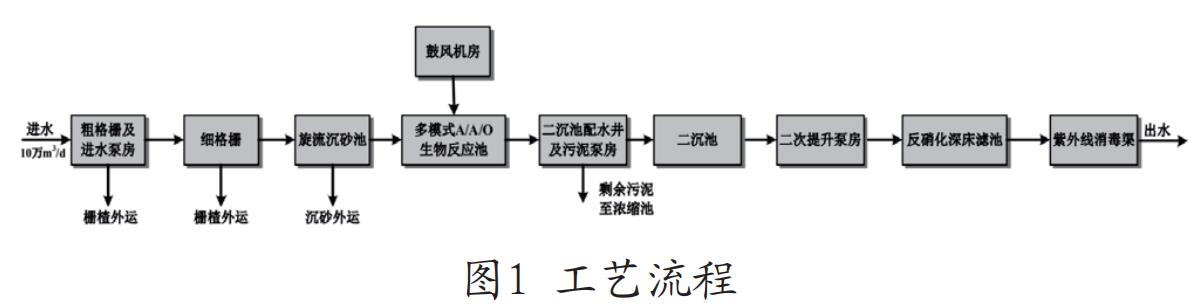 污水處理設備__全康環(huán)保QKEP