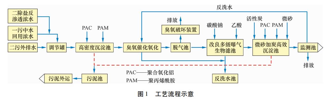 污水處理設(shè)備__全康環(huán)保QKEP