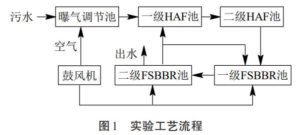 污水處理設(shè)備__全康環(huán)保QKEP