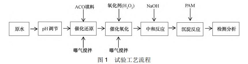 污水處理設(shè)備__全康環(huán)保QKEP