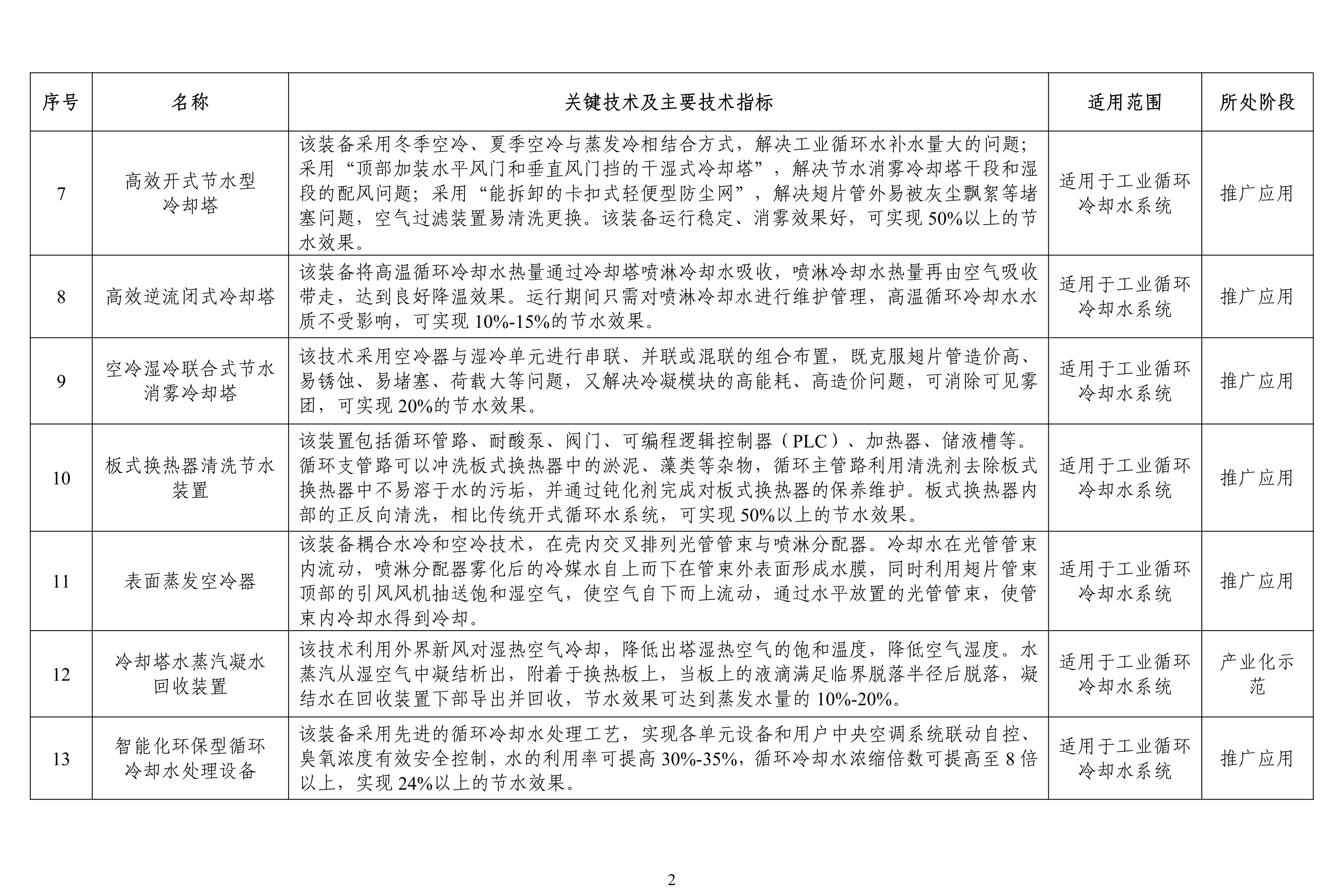 污水處理設備__全康環(huán)保QKEP