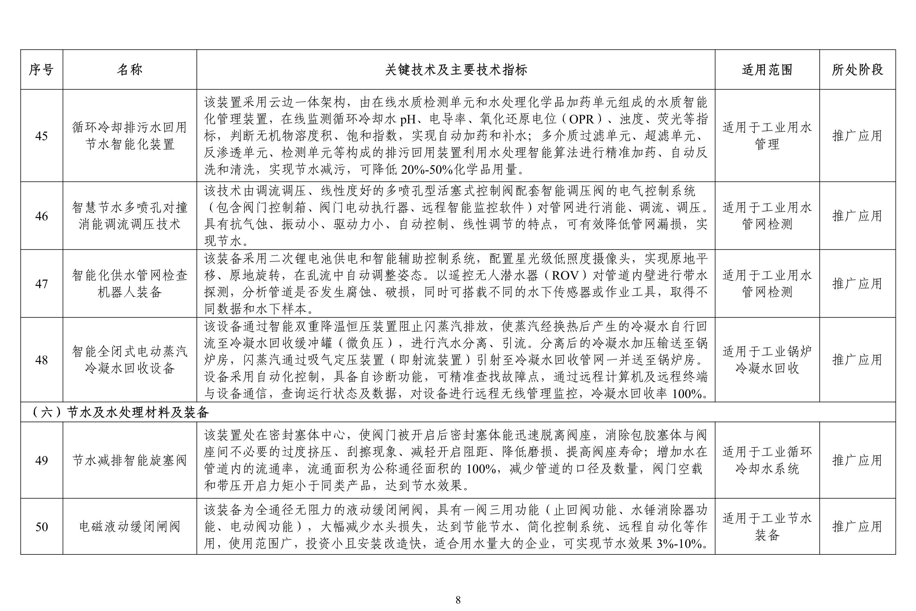 污水處理設備__全康環(huán)保QKEP