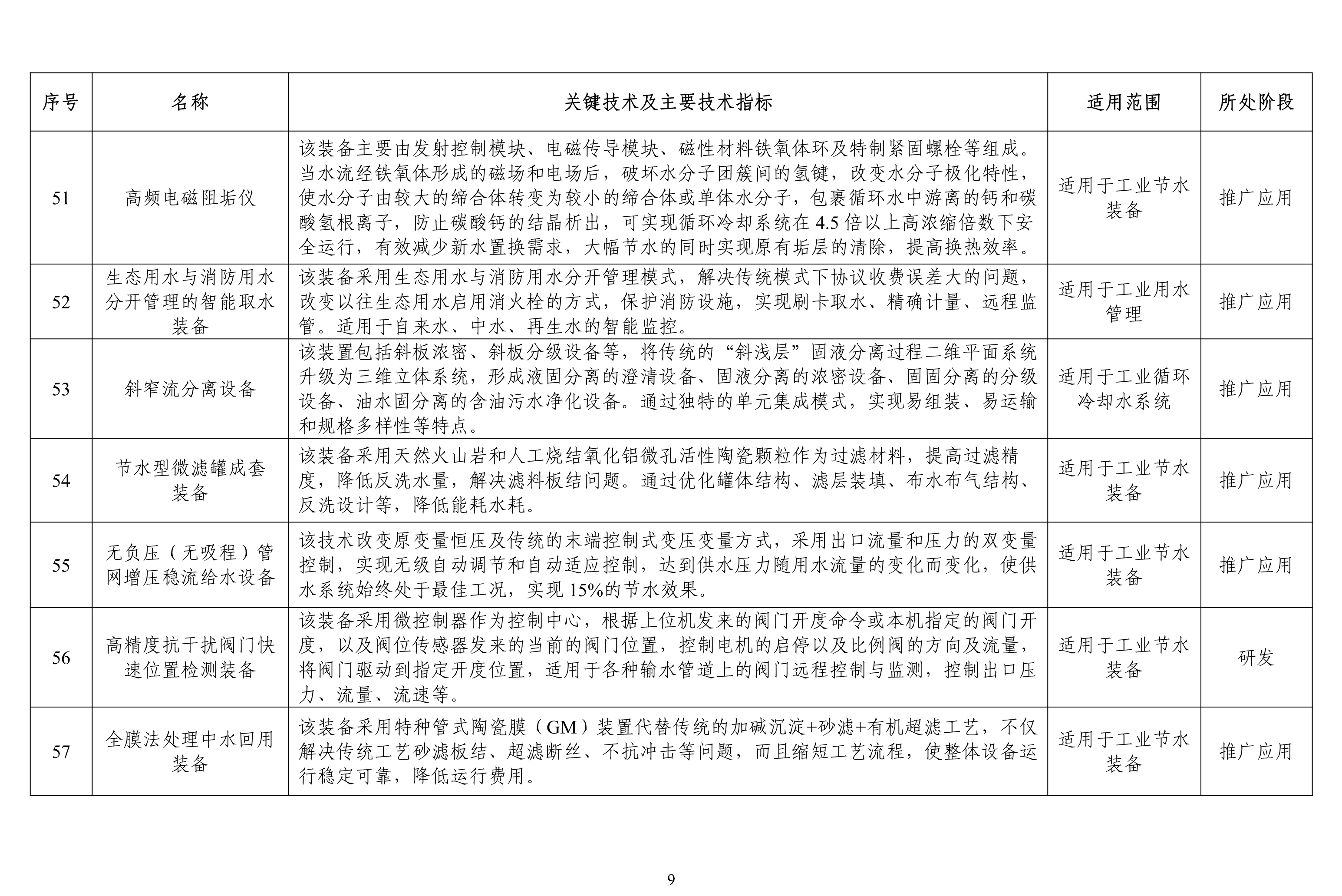 污水處理設備__全康環(huán)保QKEP