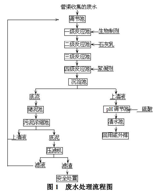 污水處理設備__全康環(huán)保QKEP