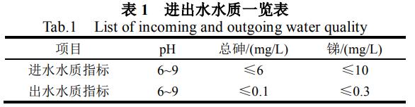 污水處理設備__全康環(huán)保QKEP