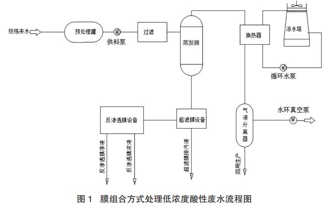 污水處理設(shè)備__全康環(huán)保QKEP