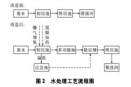 污水處理設(shè)備__全康環(huán)保QKEP