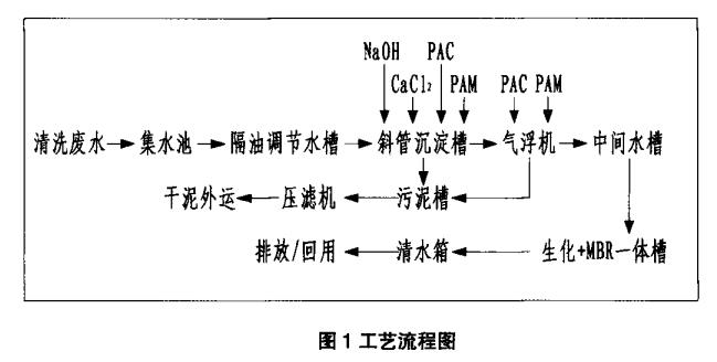 污水處理設(shè)備__全康環(huán)保QKEP