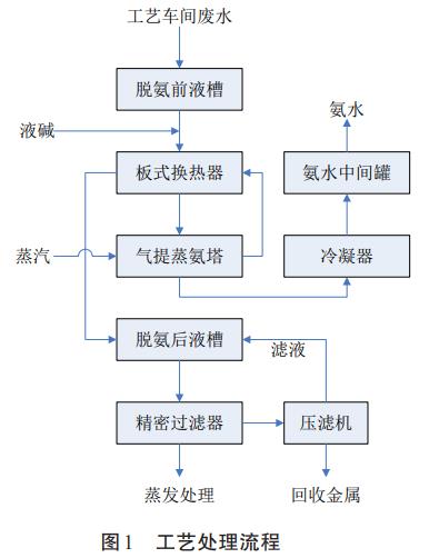 污水處理設備__全康環(huán)保QKEP