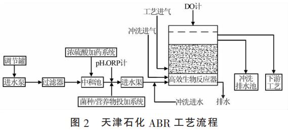 污水處理設備__全康環(huán)保QKEP