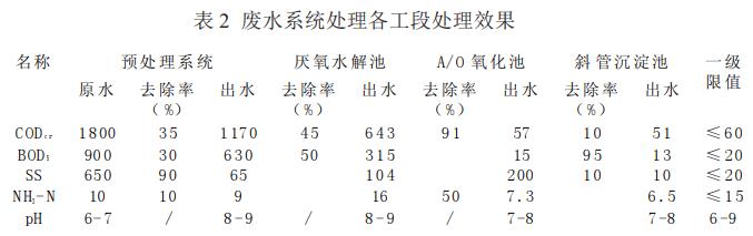 污水處理設(shè)備__全康環(huán)保QKEP